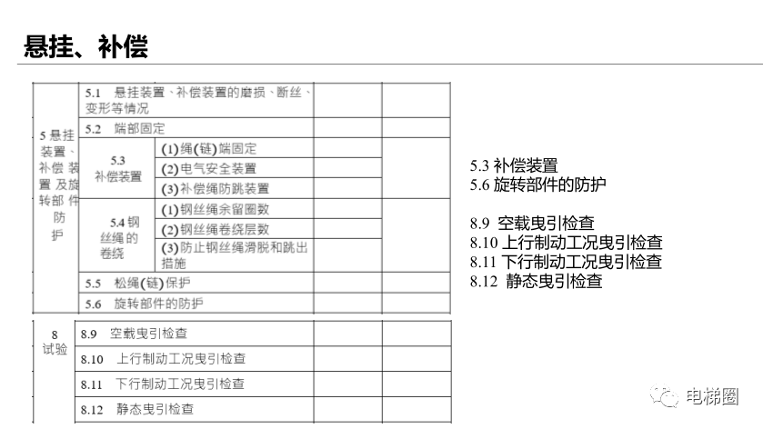 新标准的修改对电梯检验的影响（一）(图13)