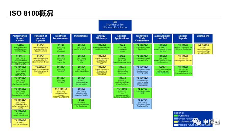 新标准的修改对电梯检验的影响（一）(图8)