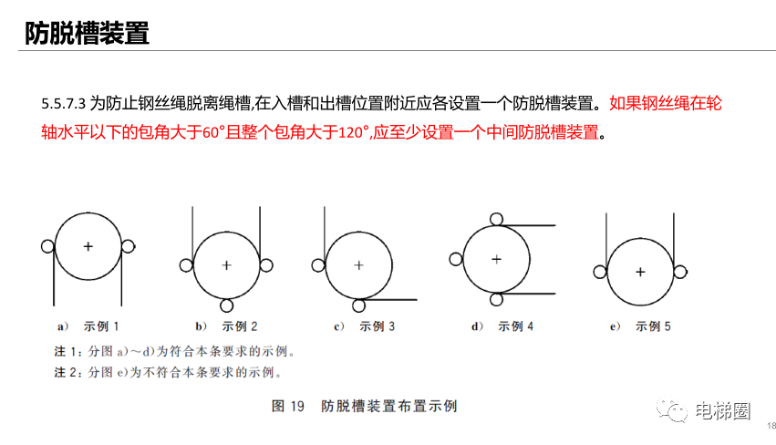 新标准的修改对电梯检验的影响（一）(图18)