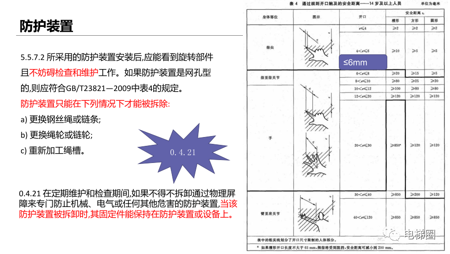 新标准的修改对电梯检验的影响（一）(图17)