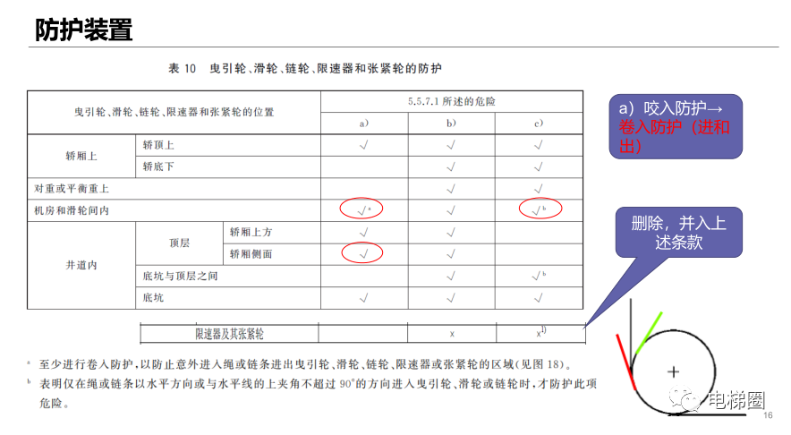 新标准的修改对电梯检验的影响（一）(图16)