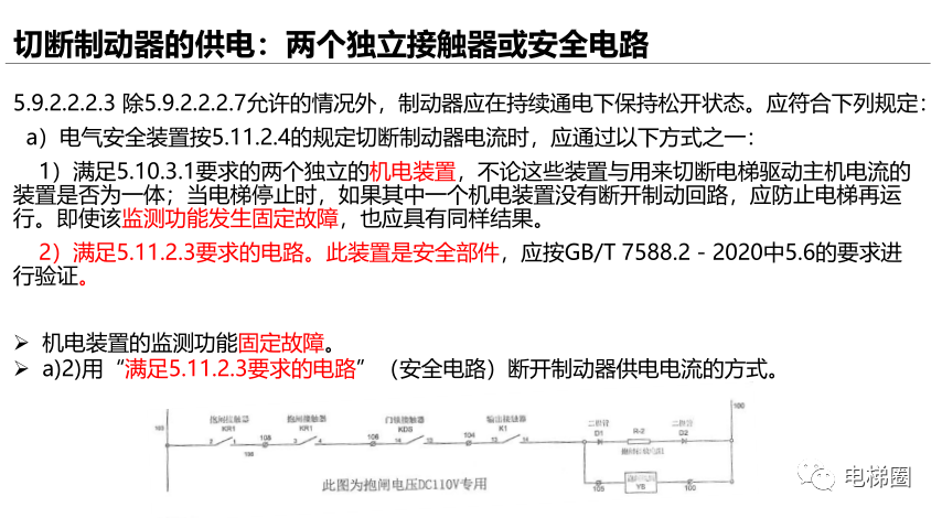 新标准的修改对电梯检验的影响（一）(图24)