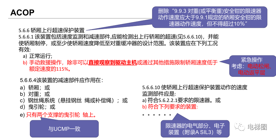 新标准的修改对电梯检验的影响（一）(图32)