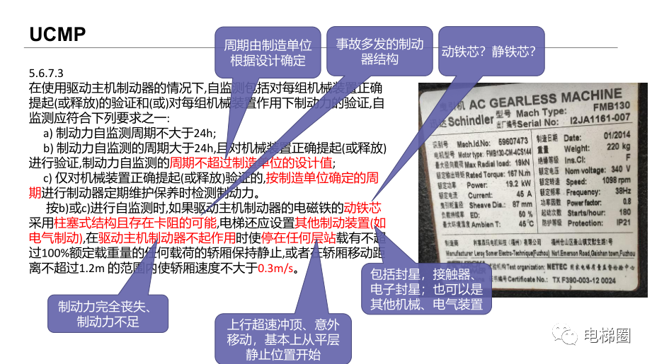 新标准的修改对电梯检验的影响（一）(图35)