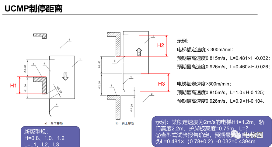 新标准的修改对电梯检验的影响（一）(图36)